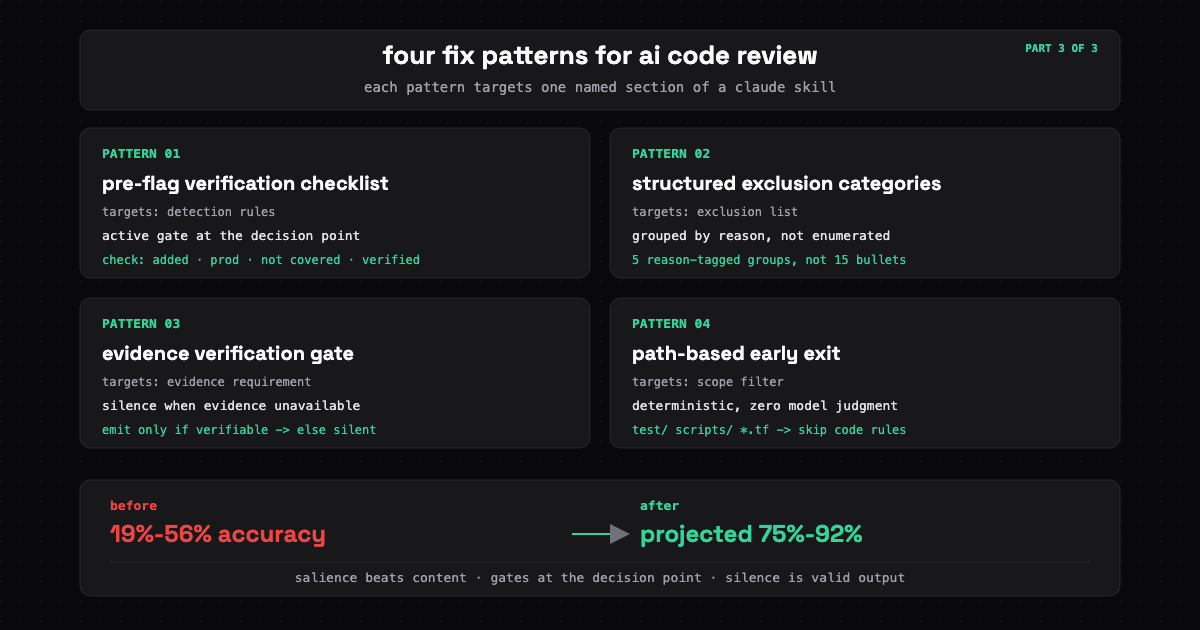Part 3: Four Fix Patterns for AI Code Review (and the AI-Auditing-AI Problem)