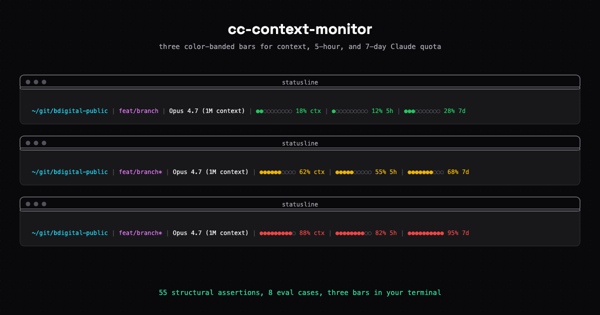 A Three-Bar Statusline for Claude Code