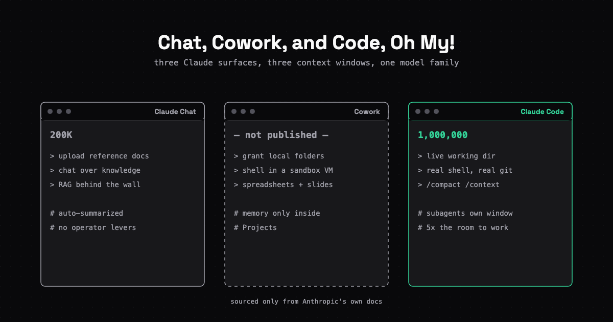 Chat, Cowork, and Code, Oh My!