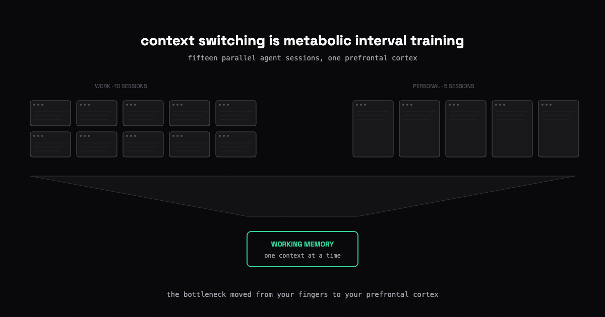 Context Switching Is Metabolic Interval Training