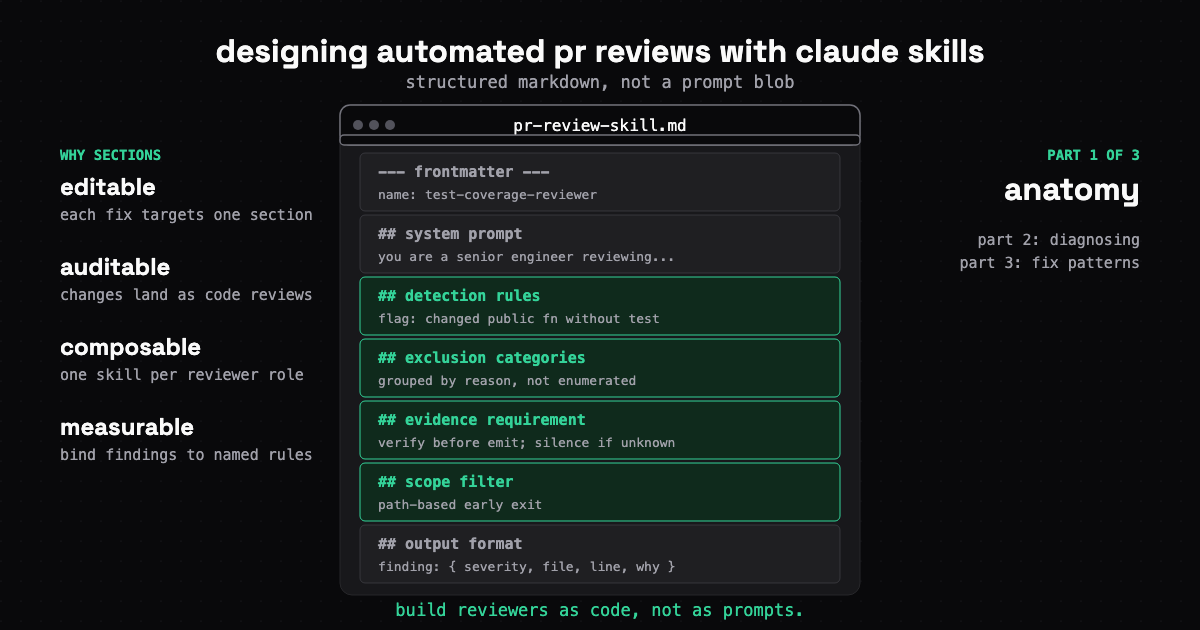 Part 1: Designing Automated PR Reviews with Claude Skills