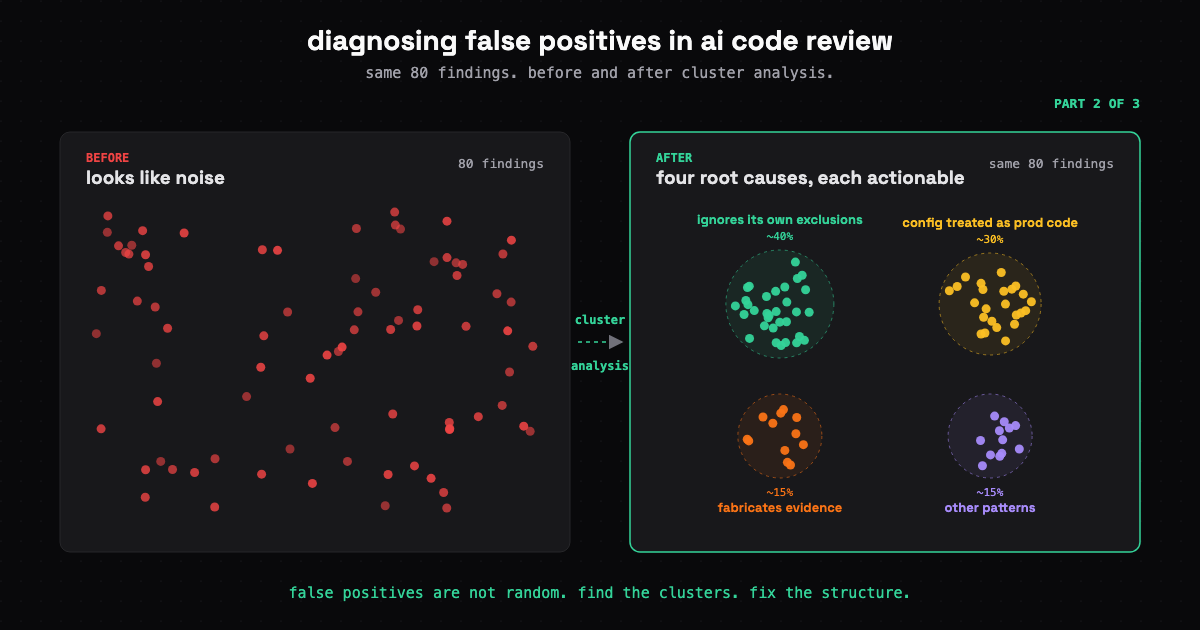 Part 2: Diagnosing False Positives in AI Code Review