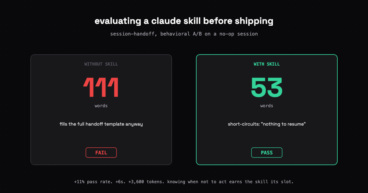 Your Claude Skill Is a Pile of Markdown. Ship It Like Software.