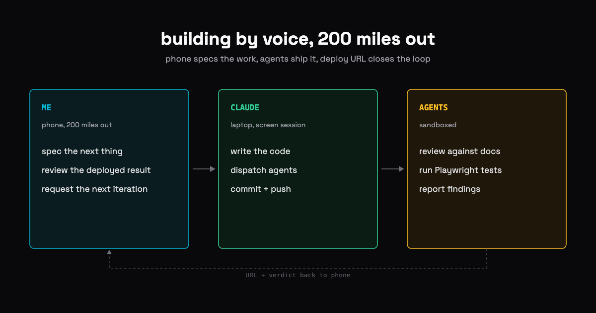 Karaoke Audio by Voice, 200 Miles Out