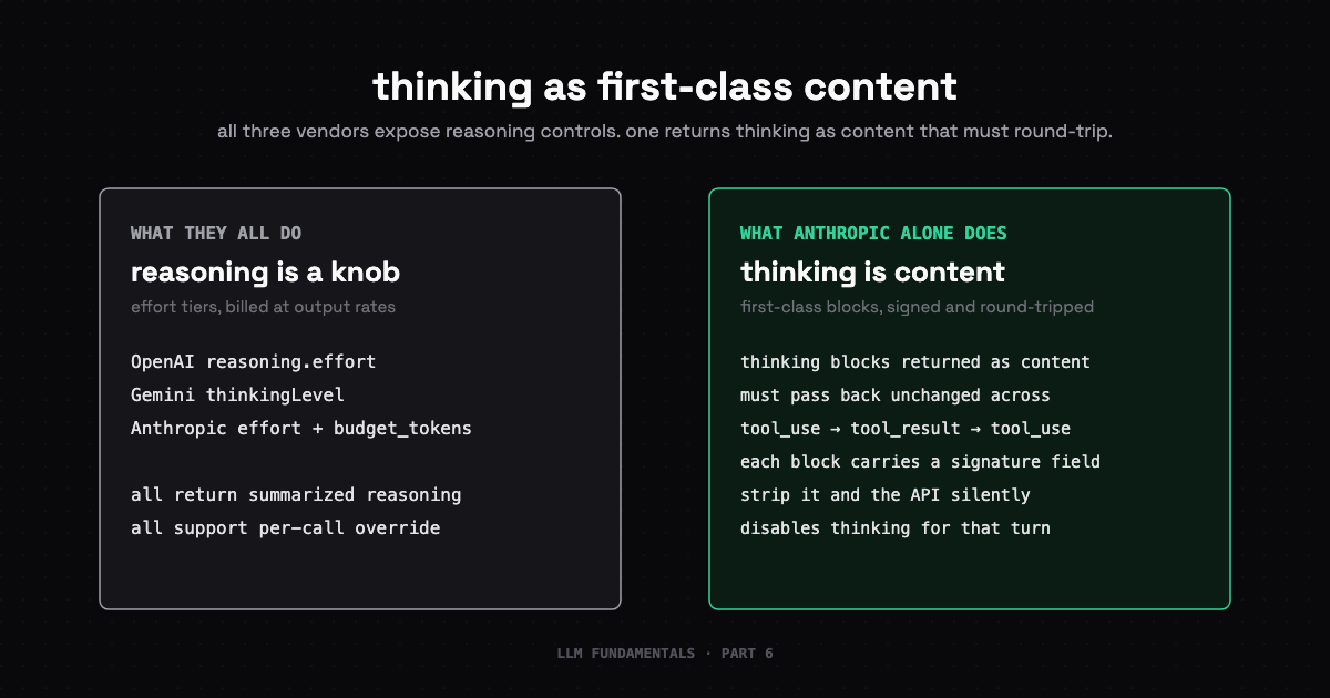 LLM Fundamentals Part 6: Extended Thinking
