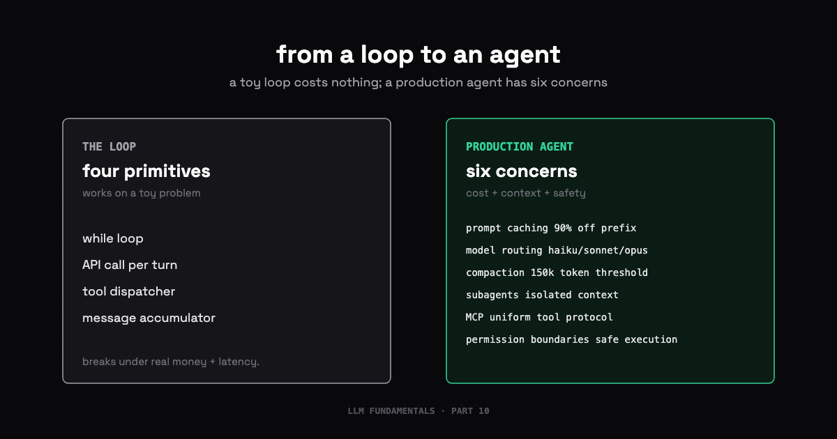LLM Fundamentals Part 10: From Loop to Agent