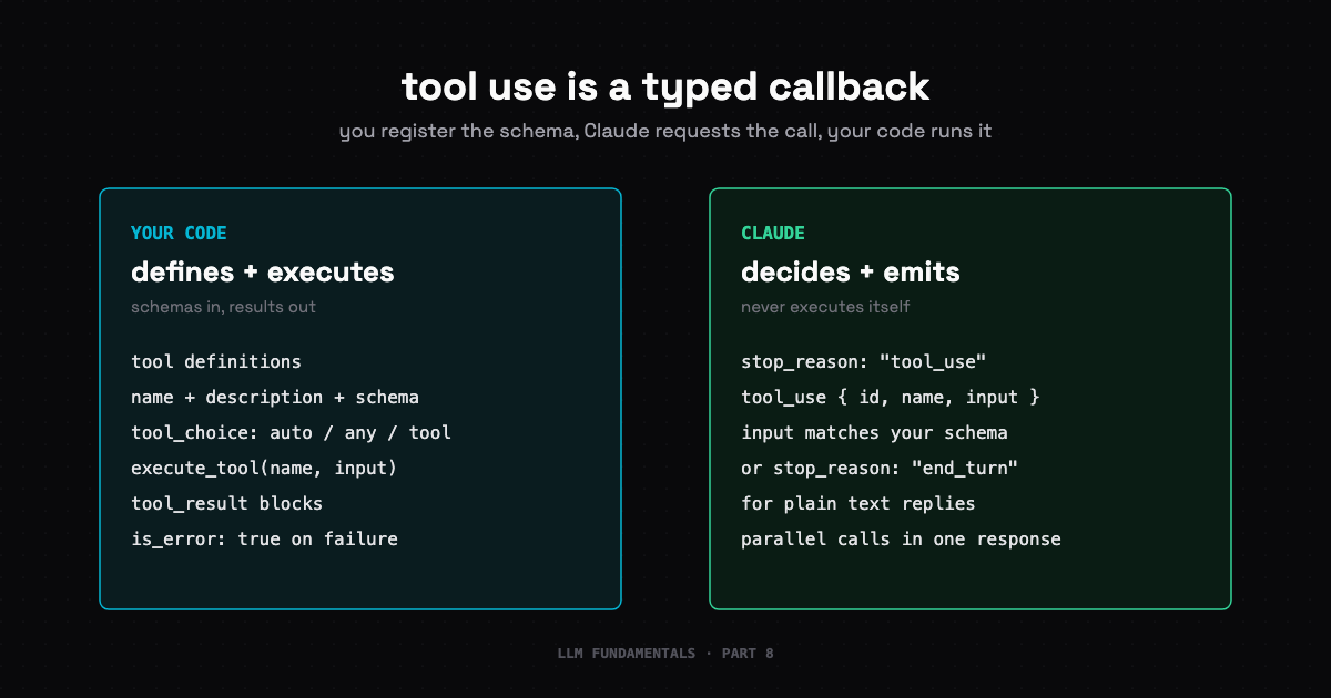 LLM Fundamentals Part 8: Tool Use