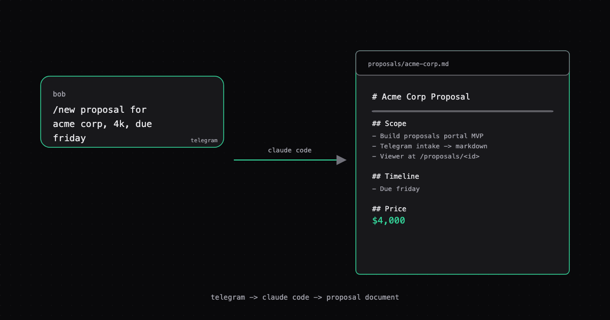 Telegram, Claude Code, and a Proposals Portal by Midnight