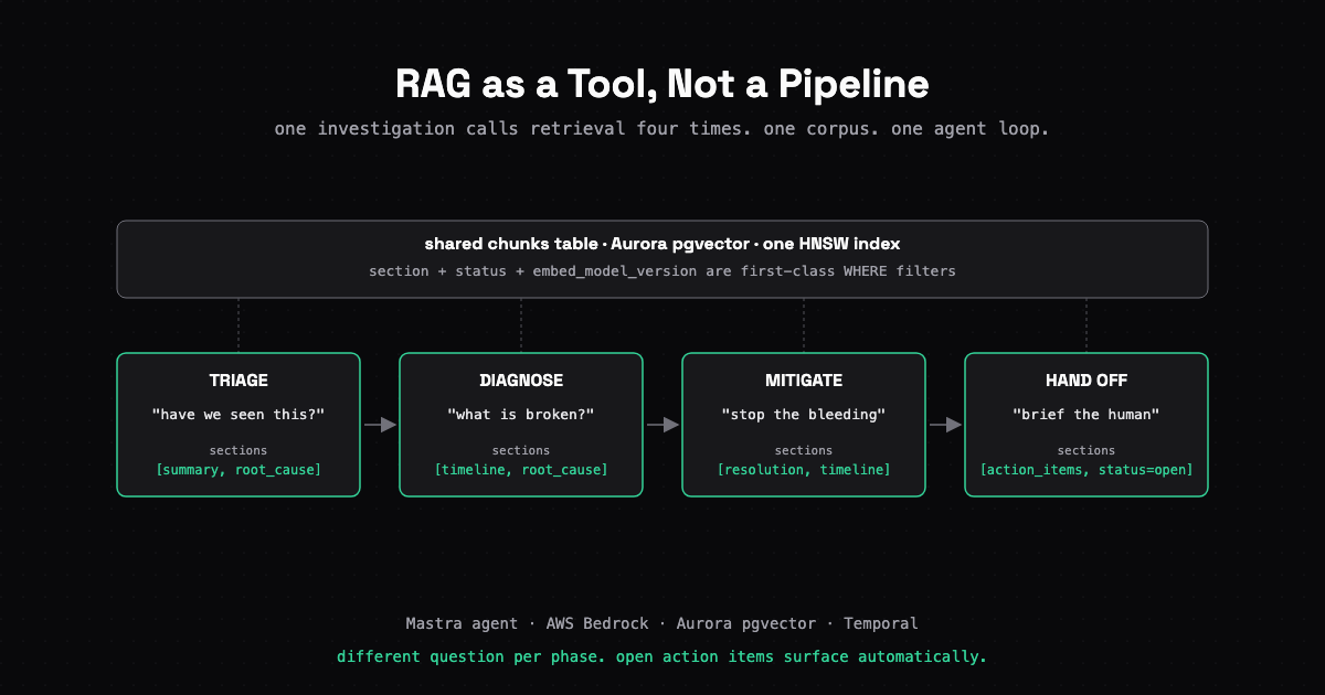 RAG as a Tool, Not a Pipeline: An On-Call Investigator on Mastra and Bedrock