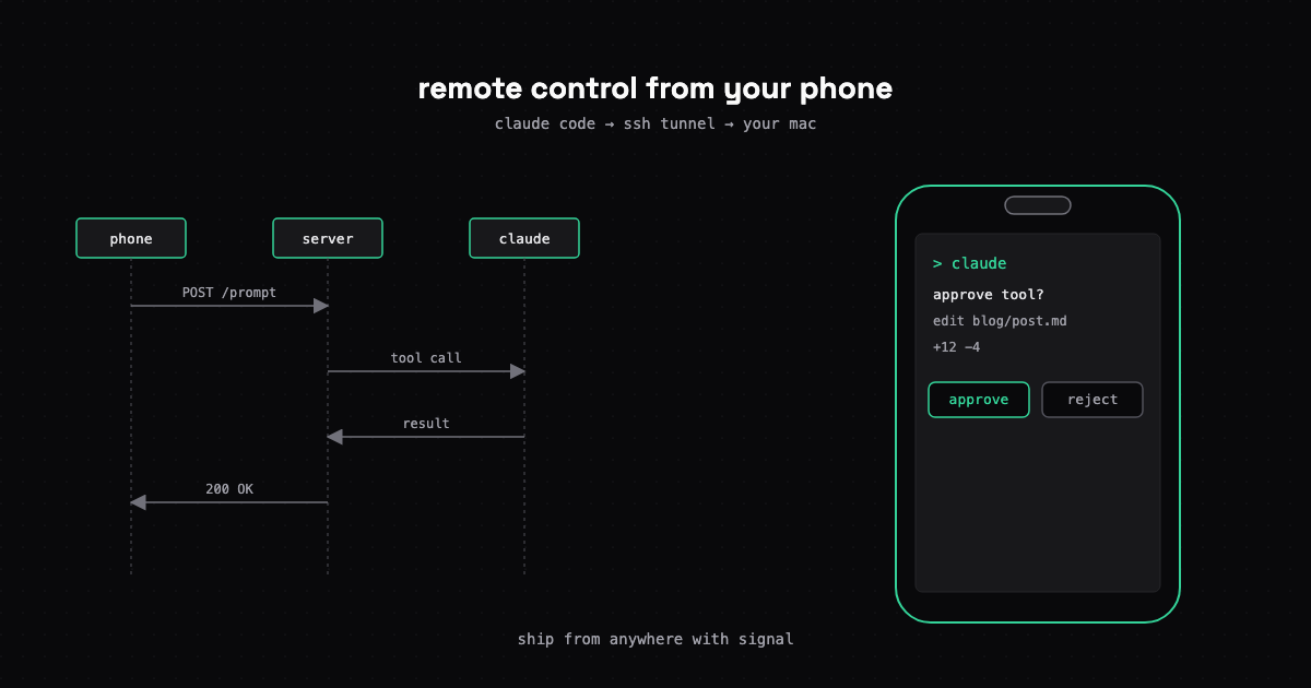 Claude Code Remote Control: Ship Code From Your Phone