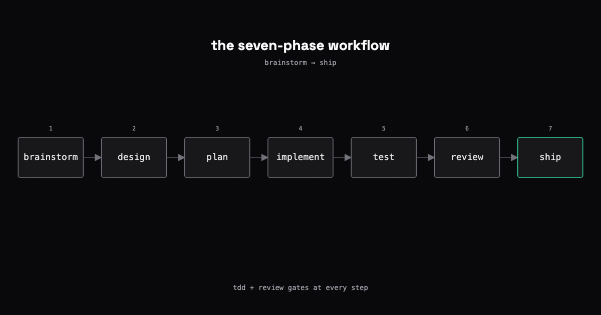 When Slower Is Actually Faster in Claude Code