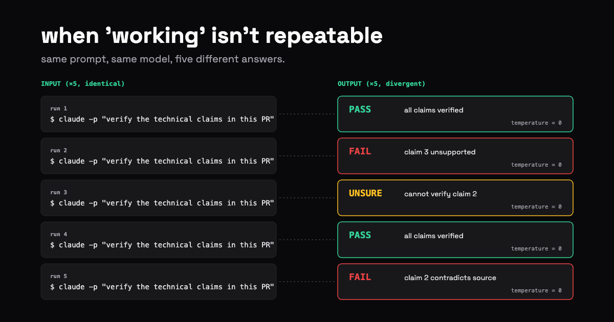 When 'Working' Isn't Repeatable